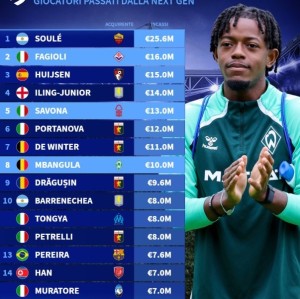 尤文新生代卖人榜：苏莱2560万欧去罗马居首，法乔利第2赫伊森第3
